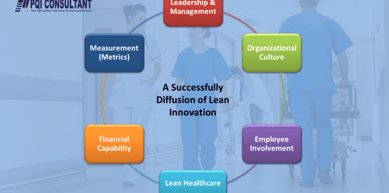 Pilar-pilar utama untuk menerapkan “Lean Hospital”
